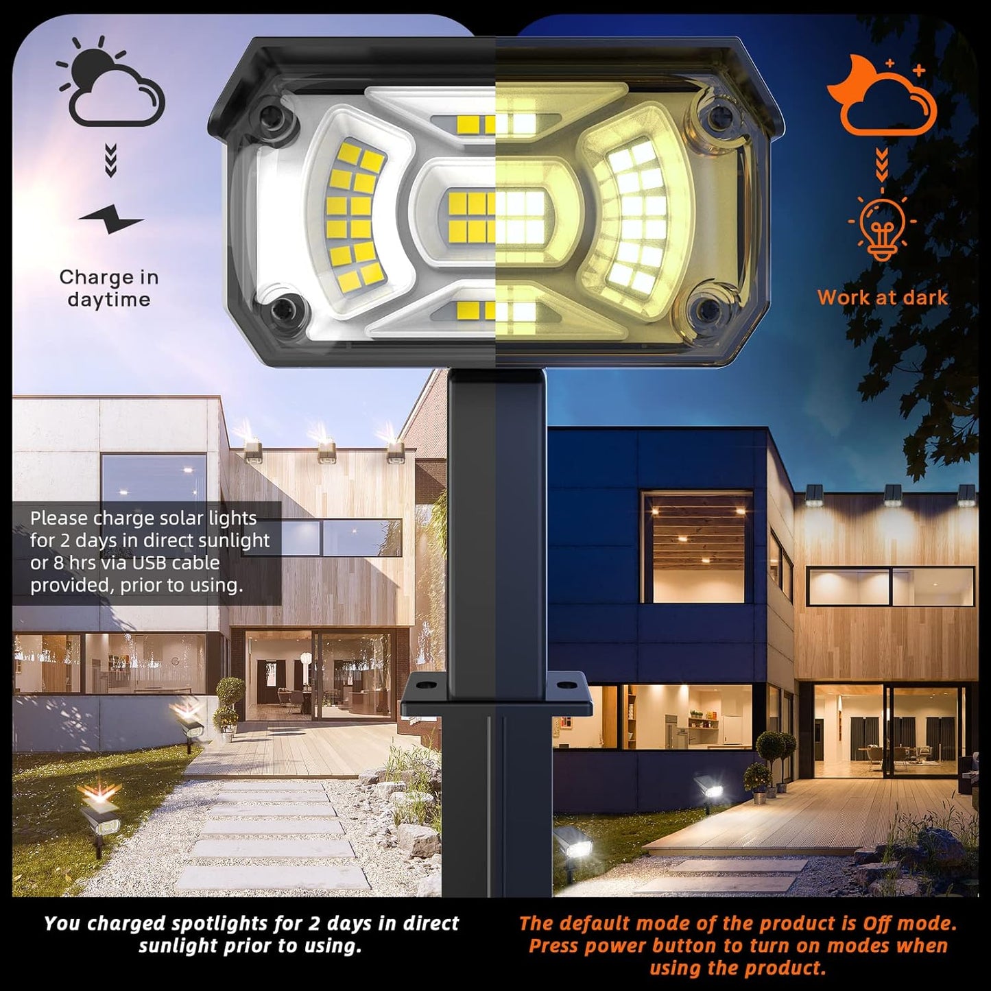 Solar Spot Lights Outdoor,IP65 Waterproof 40 LEDs Landscape Spotlights,USB & Solar Powered Wall Lights,3 Modes Outdoor Solar Garden Lights for Yard Porch 4 Pack
